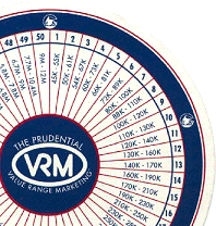 Prudentials Value Range Marketing