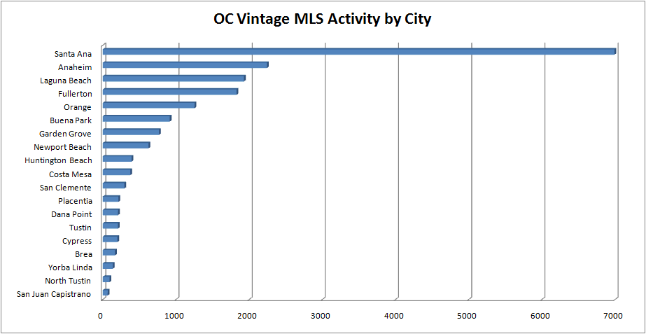 Chart1