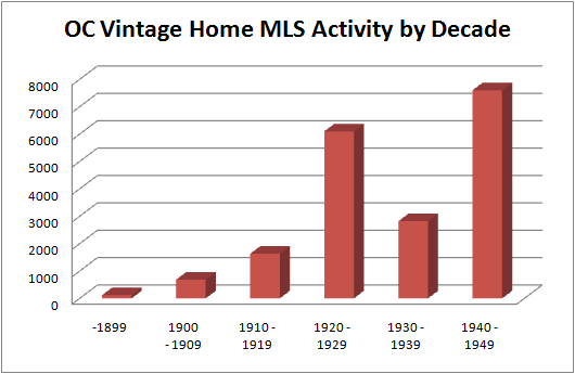 Chart2